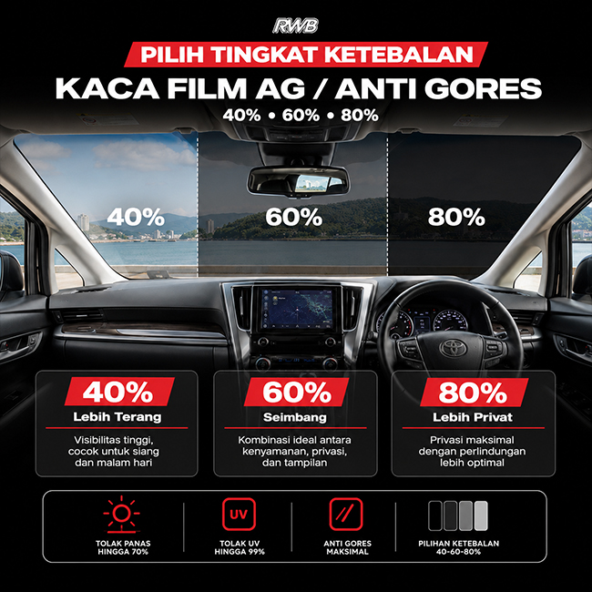 Kaca Film Mobil AG RWB (1 PLY GLUE TINTED) - Gambar 2